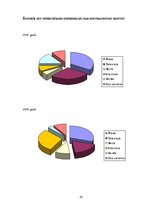Referāts 'Skolēnu zināšanas par kontracepcijas veidiem', 42.