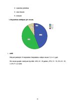 Referāts 'Fizisko aktivitāšu ietekme uz locītavu sāpju subjektīvo izjūtu sievietēm menopau', 33.