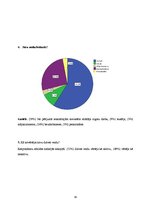 Referāts 'Fizisko aktivitāšu ietekme uz locītavu sāpju subjektīvo izjūtu sievietēm menopau', 36.