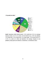 Referāts 'Fizisko aktivitāšu ietekme uz locītavu sāpju subjektīvo izjūtu sievietēm menopau', 38.