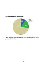 Referāts 'Fizisko aktivitāšu ietekme uz locītavu sāpju subjektīvo izjūtu sievietēm menopau', 39.