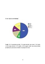 Referāts 'Fizisko aktivitāšu ietekme uz locītavu sāpju subjektīvo izjūtu sievietēm menopau', 41.