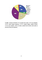 Referāts 'Fizisko aktivitāšu ietekme uz locītavu sāpju subjektīvo izjūtu sievietēm menopau', 47.