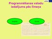 Prezentācija 'Programmēšanas valodas', 15.