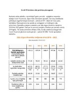 Konspekts 'Covid-19 ietekme zāļu patēriņa pieaugumā', 1.