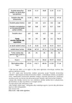 Konspekts 'Covid-19 ietekme zāļu patēriņa pieaugumā', 2.