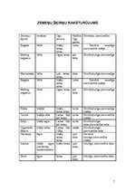 Biznesa plāns 'Biznesa plāns', 7.