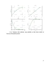 Referāts 'Sakaru sistēmas izveide', 17.