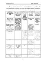 Referāts 'Vide un transports Rīgā', 3.