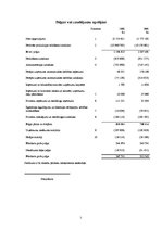 Referāts 'Uzņēmuma X finanšu analīze', 2.