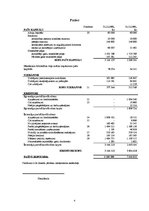 Referāts 'Uzņēmuma X finanšu analīze', 4.