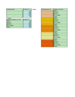 Referāts 'Ienākumu diferenciācija', 18.