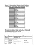 Referāts 'Ienākumu diferenciācija', 50.