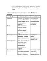 Referāts 'Маркетинговое исследование', 4.