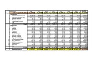 Biznesa plāns 'SIA "I-deja"', 3.