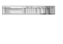 Biznesa plāns 'SIA "I-deja"', 5.