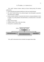 Biznesa plāns 'SIA "I-deja"', 19.