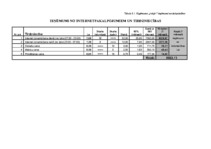 Biznesa plāns 'SIA "I-deja"', 22.