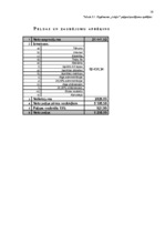 Biznesa plāns 'SIA "I-deja"', 26.