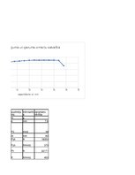 Konspekts 'Piektais laboratorijas darbs būvmateriālos', 14.