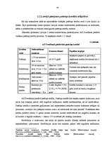 Diplomdarbs 'Patēriņa kredītu tirgus analīze un tā attīstības iespējas Latvijā', 40.