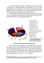 Diplomdarbs 'Patēriņa kredītu tirgus analīze un tā attīstības iespējas Latvijā', 54.