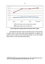 Diplomdarbs 'Patēriņa kredītu tirgus analīze un tā attīstības iespējas Latvijā', 56.