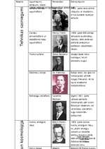 Konspekts 'Idejas, izgudrojumi, atklājumi 20.gadsimta pirmajā pusē', 1.