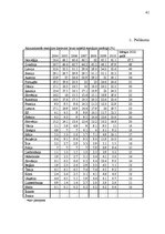 Referāts 'Atjaunojamās enerģijas veicināšana Eiropas Savienības vides politikas ietvaros', 41.