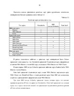 Referāts 'Рынок платежных карт в Латвии', 30.