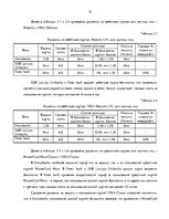 Referāts 'Рынок платежных карт в Латвии', 31.