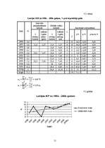 Referāts 'Iekšzemes kopprodukts', 21.