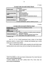 Diplomdarbs 'AS "Hansabanka" kredītdarījumi un tās vieta kredītu tirgū', 31.