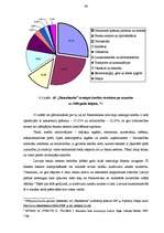 Diplomdarbs 'AS "Hansabanka" kredītdarījumi un tās vieta kredītu tirgū', 56.