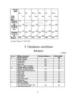 Referāts 'Ēdināšanas uzņēmuma ēdienkartes sastādīšana', 8.