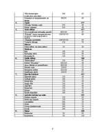 Referāts 'Ēdināšanas uzņēmuma ēdienkartes sastādīšana', 9.