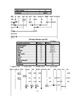Referāts 'Ēdināšanas uzņēmuma ēdienkartes sastādīšana', 14.