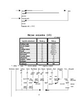 Referāts 'Ēdināšanas uzņēmuma ēdienkartes sastādīšana', 15.
