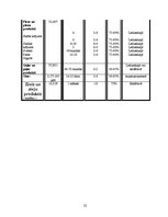 Referāts 'Ēdināšanas uzņēmuma ēdienkartes sastādīšana', 22.
