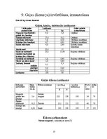 Referāts 'Ēdināšanas uzņēmuma ēdienkartes sastādīšana', 23.