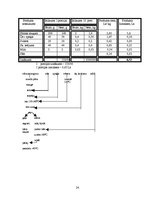 Referāts 'Ēdināšanas uzņēmuma ēdienkartes sastādīšana', 24.