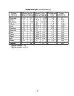 Referāts 'Ēdināšanas uzņēmuma ēdienkartes sastādīšana', 26.