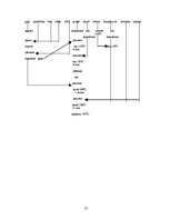 Referāts 'Ēdināšanas uzņēmuma ēdienkartes sastādīšana', 27.