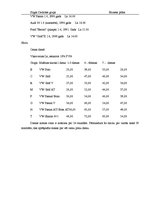 Biznesa plāns 'SIA "Naudas maiss"', 14.