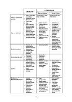Konspekts 'Mezopotāmijas un Senās Ēģiptes salīdzinājums', 1.