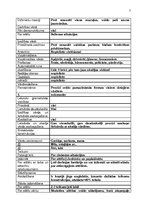 Referāts 'Bērna runas diagnostika pirmsskolā', 7.