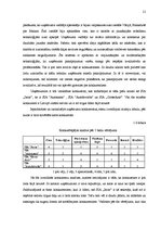 Diplomdarbs 'Mārketinga komunikāciju plāns autoservisa pakalpojumiem', 21.