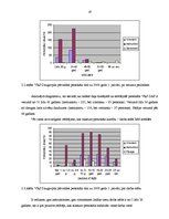 Diplomdarbs 'Cilvēkresursu politika valsts robežsardzē', 19.