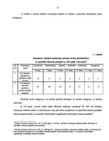 Diplomdarbs 'Cilvēkresursu politika valsts robežsardzē', 41.