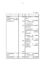 Referāts 'Cenu veidošana', 24.